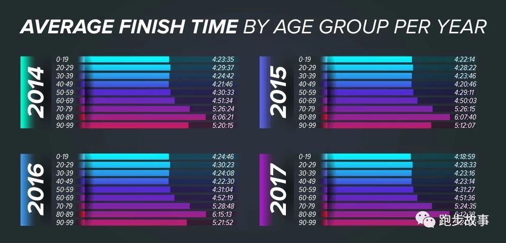 各大马拉松比赛成绩,国际与国内马拉松成绩