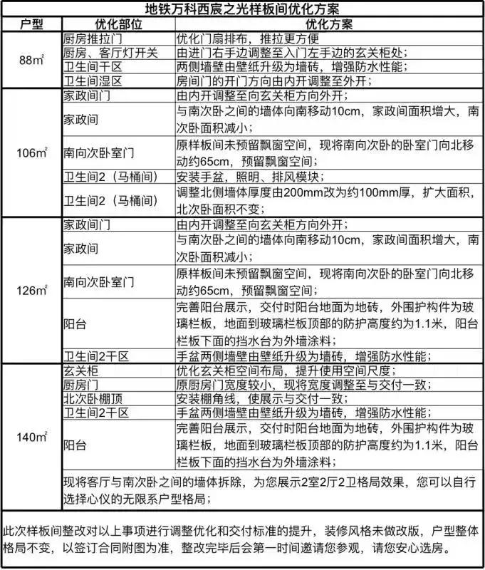 西城精装现房多少钱一套,北城房源总价85万左右