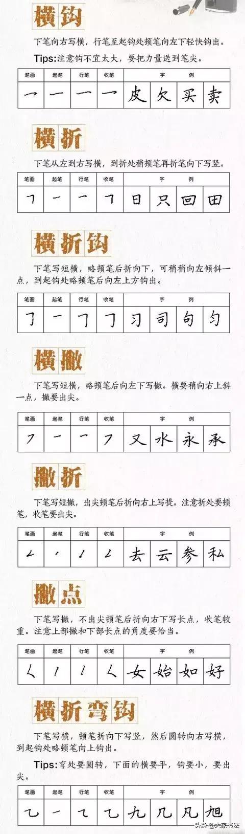 孩子写字做作业磨蹭,孩子写字慢怎么办如何训练