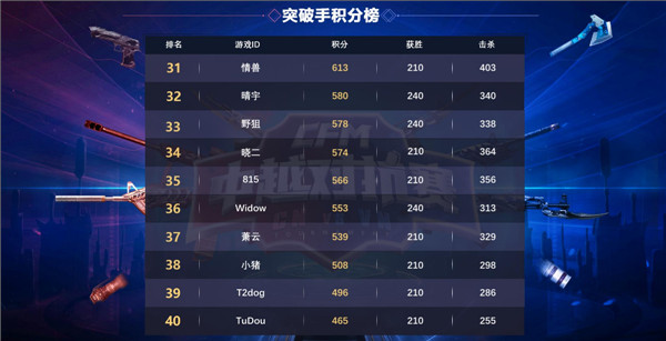 cfml绮惧僵瀵瑰眬,cfml绮惧僵姣旇禌