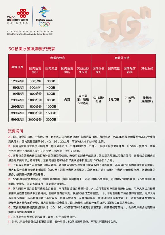 青岛联通畅越冰激凌5g套餐69元,青岛5g普及价格