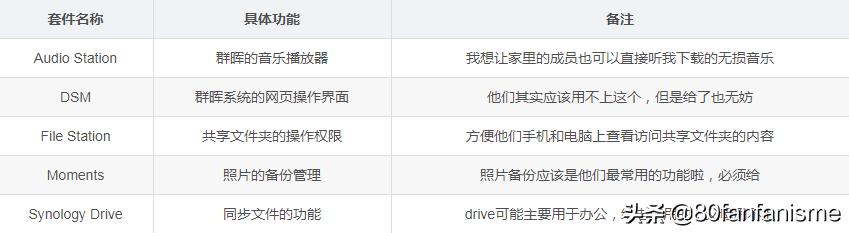 群晖nas共享文件权限设置,群晖nas用户与群组的解释