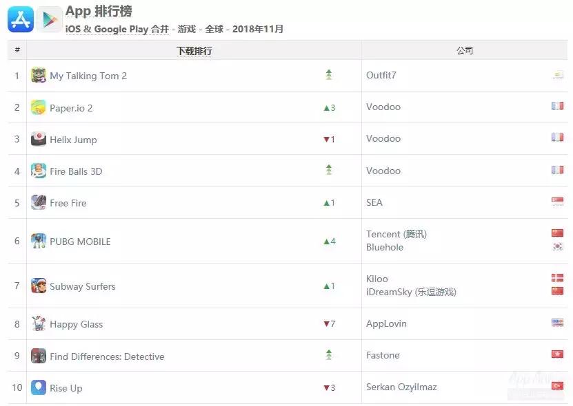 pubgmobile排位未上榜,pubgmobile进不去游戏