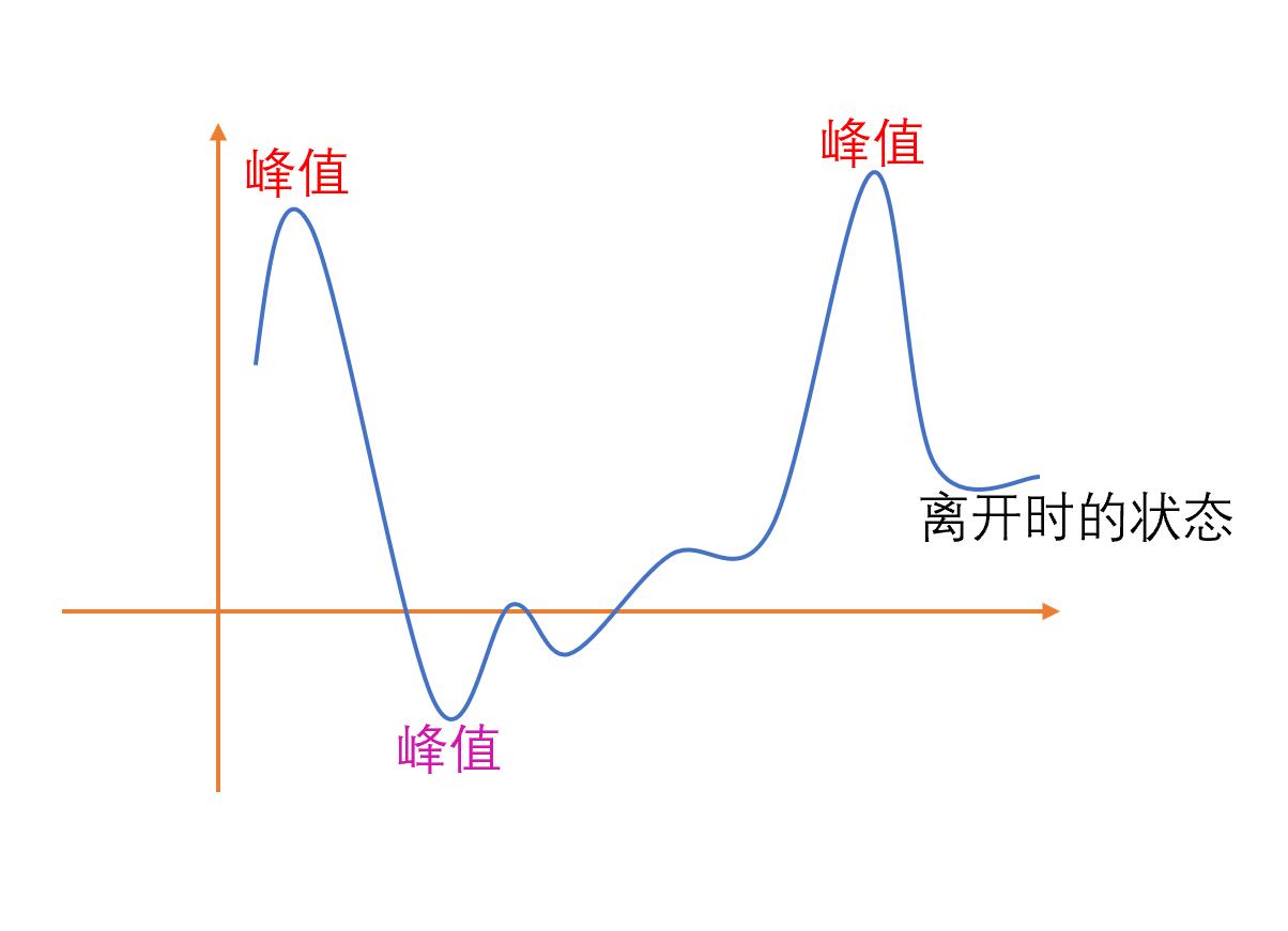 三招教你化解90%的沟通障碍,学会万能四问完美避开沟通雷区