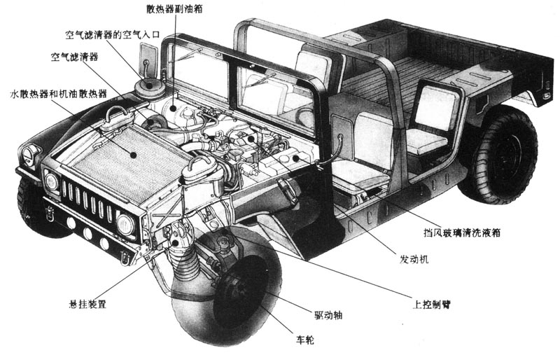 美军m998武装悍马图片,悍马m998周年