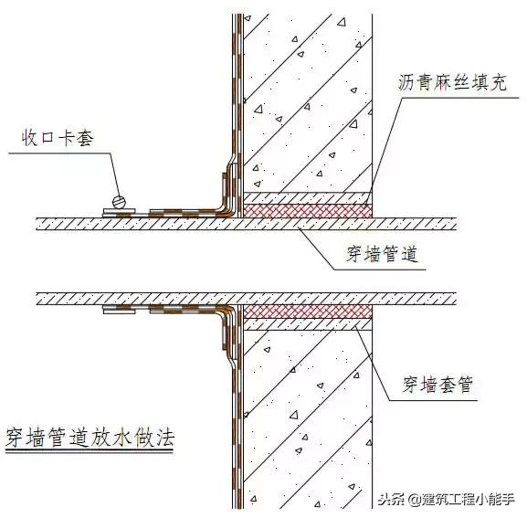 刚性防水的施工做法,建筑工程防水一般有哪些做法