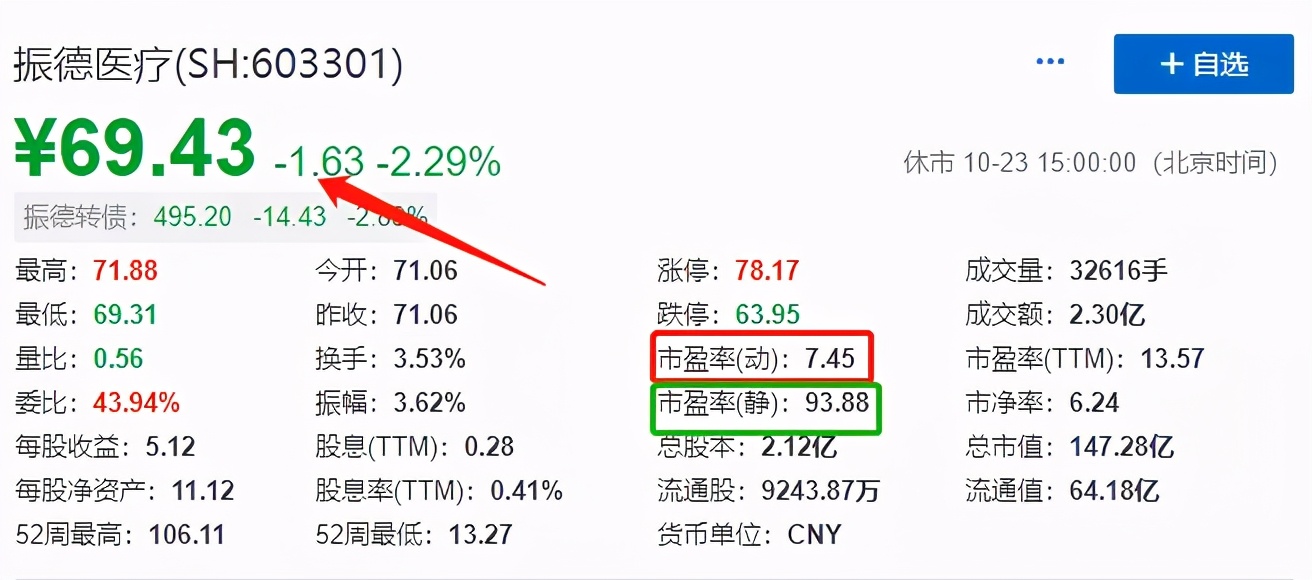 学会炒股,短线炒股要不要看市盈率