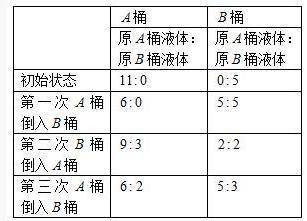 六年级奥数题讲解视频小升初,小升初六年级奥数题及答案20道题