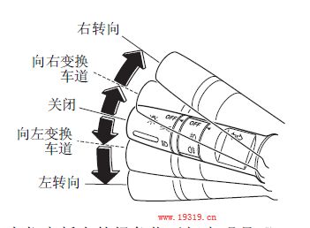 马自达6灯光操作,马自达6灯光使用图解