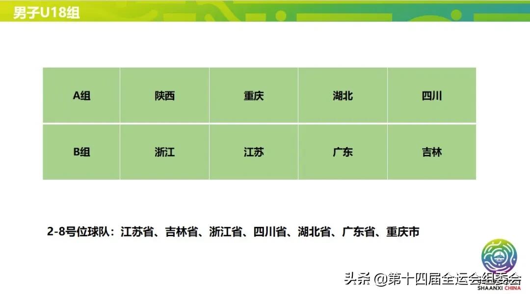 第十四届全运会女子曲棍球分组,第十四届全运会预赛分组