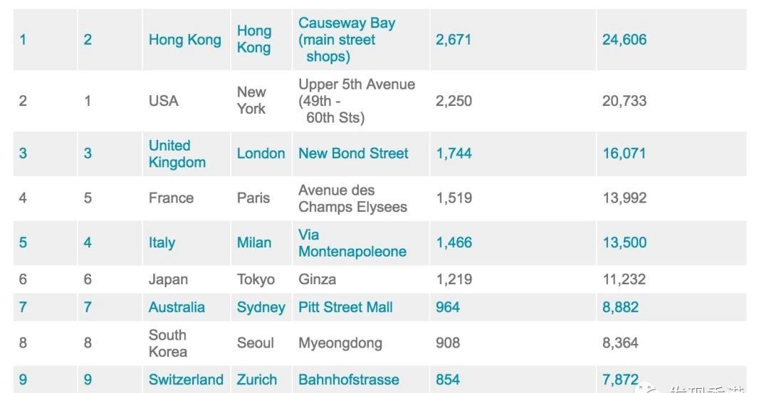 香港东西为什么越来越贵了,香港很贵但内地不贵的东西