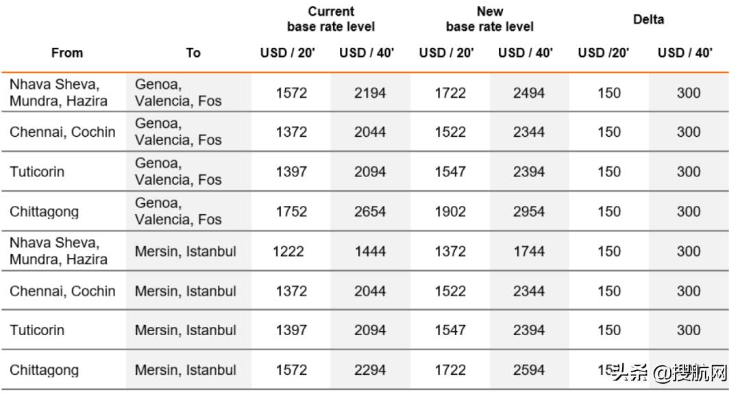 娆ф床娴疯繍浠蜂細鍔犱粈涔堥檮鍔犺垂,鎵樿繍浜轰笉浠樻捣杩愯垂鍙婅秴鏈熻垂