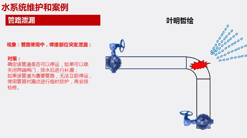 空调制冷原理gif动图,空调制冷标识图