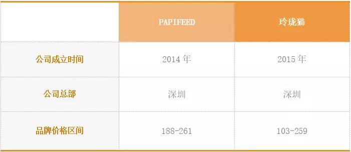我花费2个月调研了64个出海宠物品牌（下）