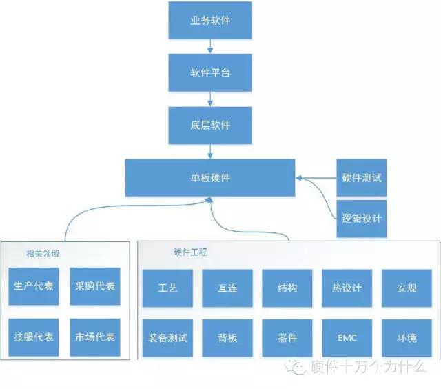 华为使用什么架构,华为开发什么系统