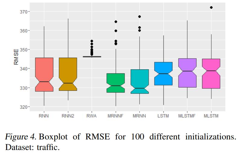 7Papers|超图表示学习新框架HNHN；GNN的泛化与表示极限