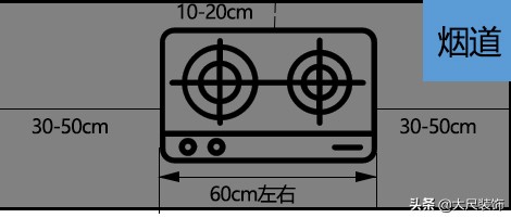 定制家具的尺寸需要精确到毫米吗,家具尺寸怎么选比较好看