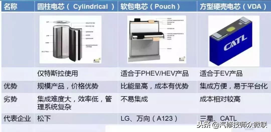 荣威e550混动换电池,荣威e550混动优缺点