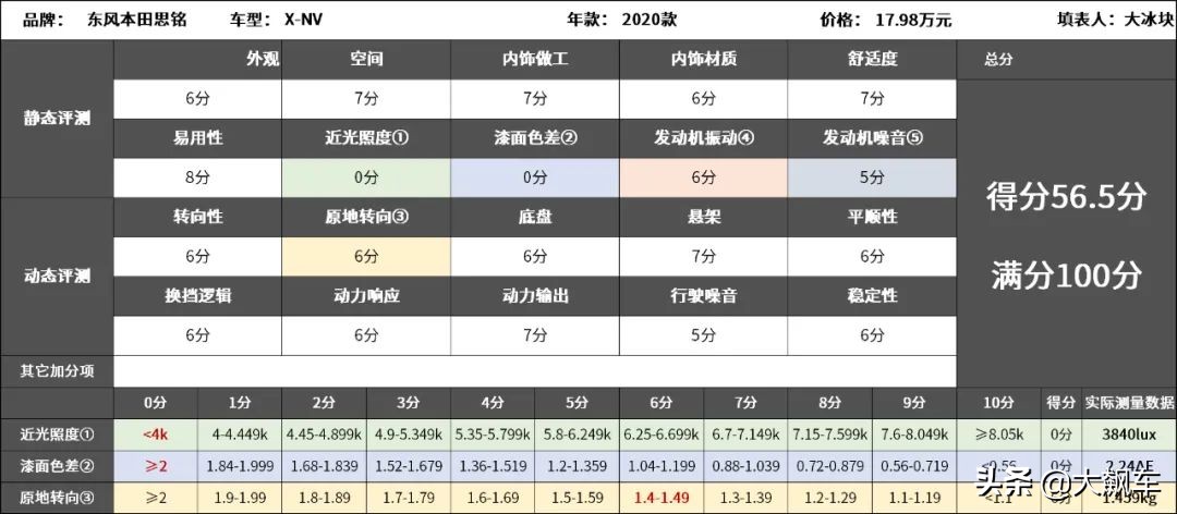 比燃油车便宜电动汽车,油车代步电动汽车