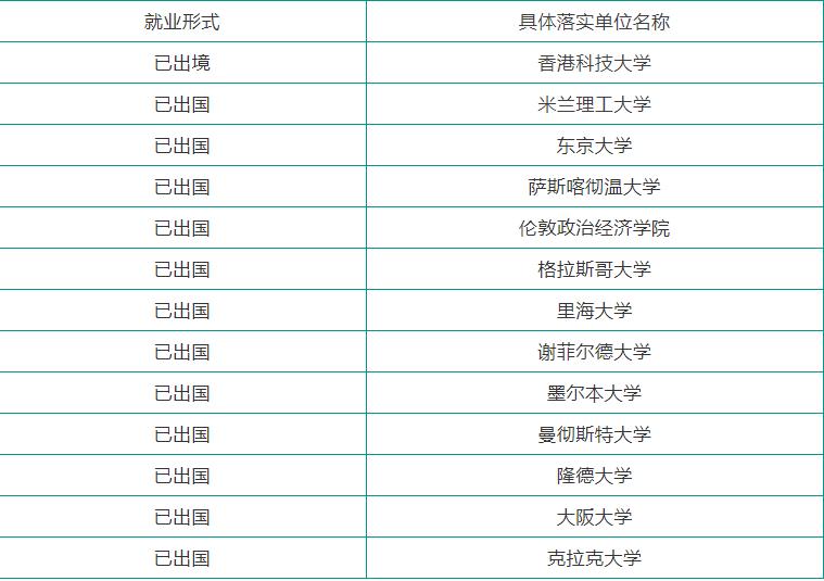 传奇!北京“神仙”学霸班:100%就业率,包揽16余万奖学金,半数同学获保研资格!