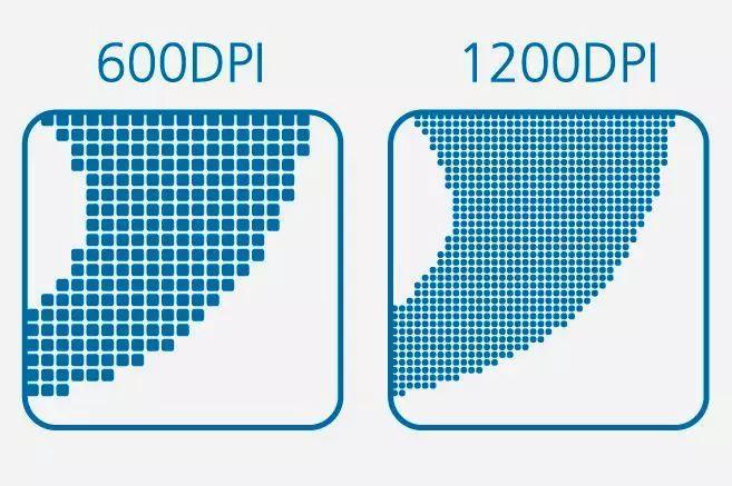 产品设计教程：如何理解px,dp,dpi,pt，看这一篇就够了