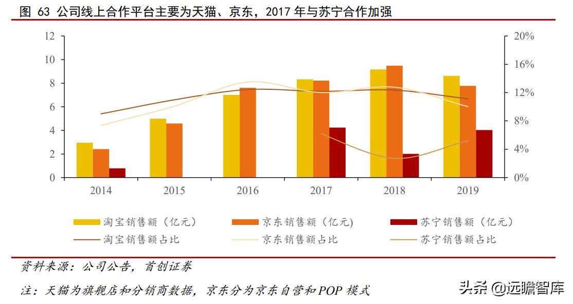 油烟机品牌崛起,老板油烟机的简史