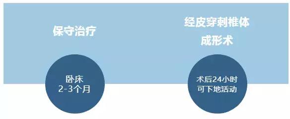 腰椎骨折一个月后可以下地走吗,腰椎横突骨折多久可以下床大小便