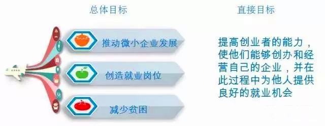 大同市最后一期免费创业培训包吃包住到底是干啥?