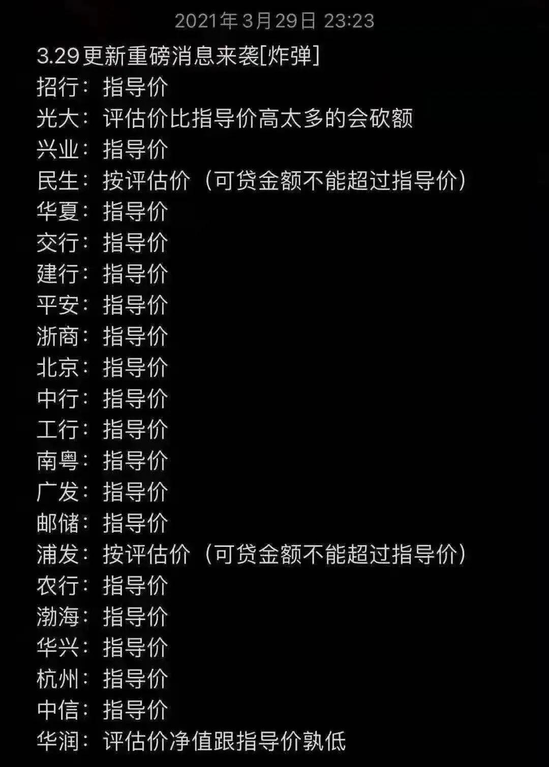 二手指导价以什么为准,深圳如何在政府指导价下交易