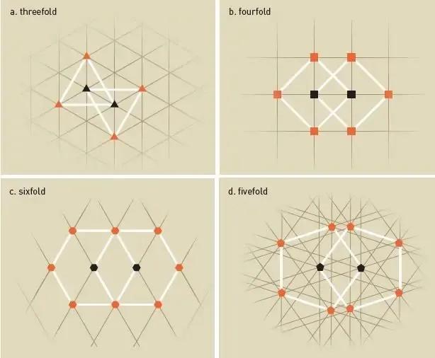 如何反驳科学并非真理,如何正视科学技术存在的负面效应