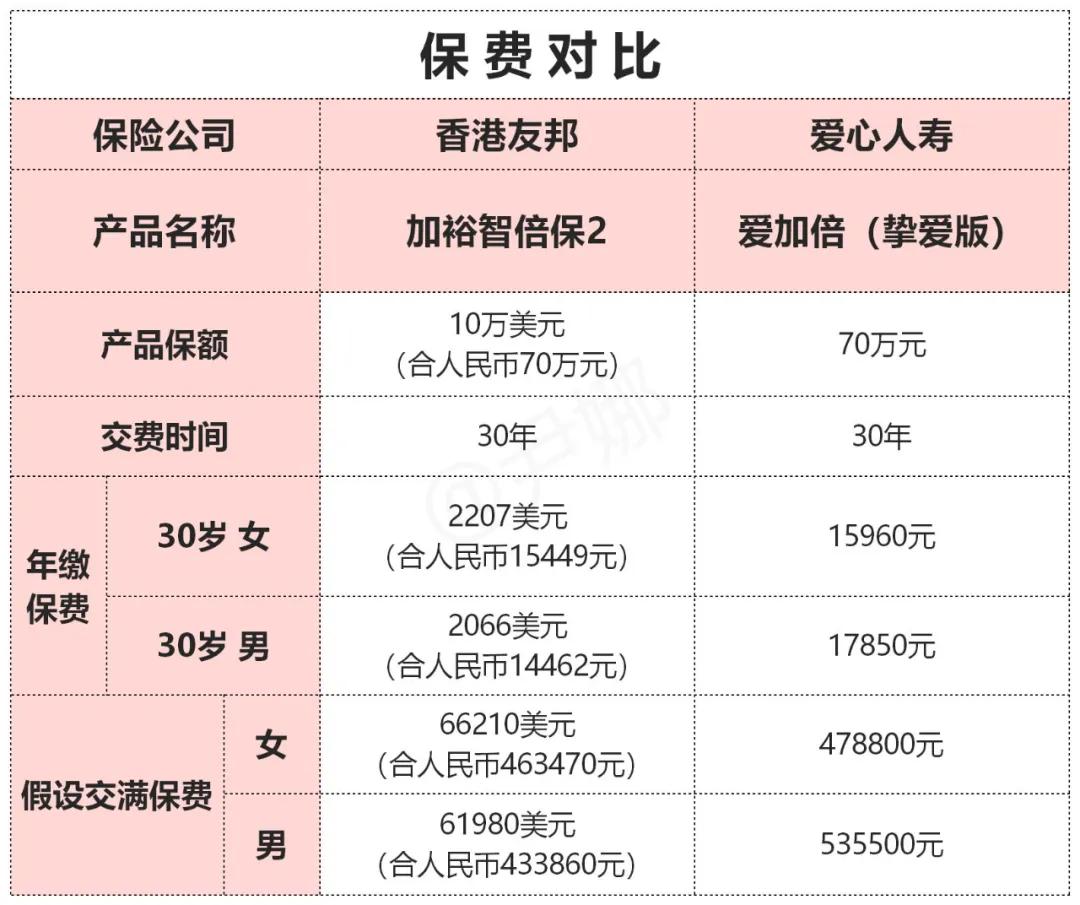 香港aia友邦缴费,aia友邦重疾险