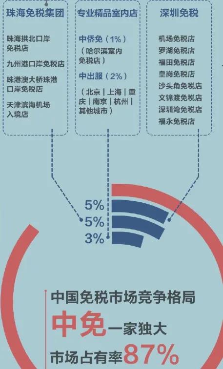 海南免税牌照上市公司,海南的第二张免税牌照上市