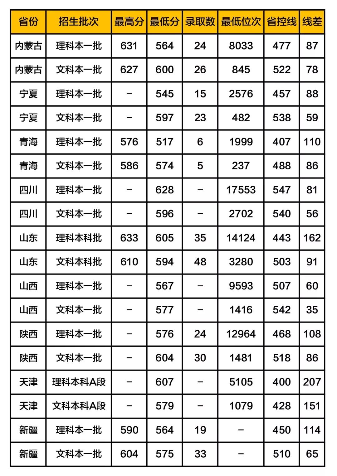 这36所“藏着掖着”的大学,顶级学科实力不输清北!不知道就亏了