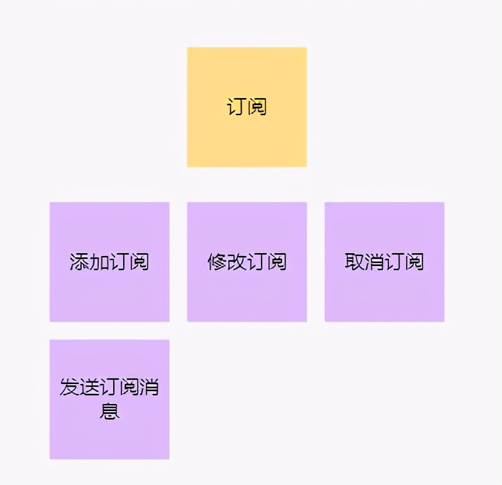 网站赚钱模式案例,提供网站建设成功案例