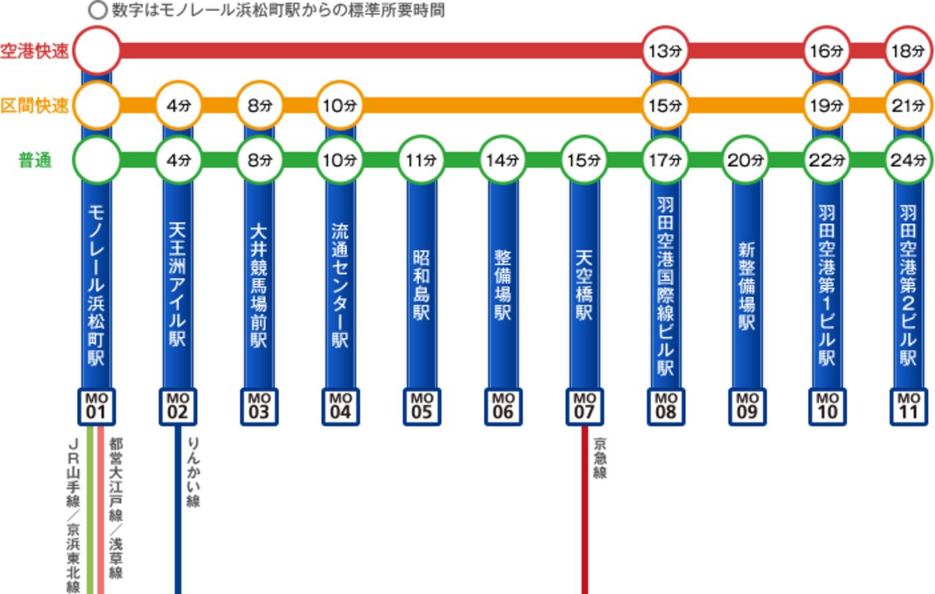 东京羽田和成田机场的区别,日本羽田机场交通攻略