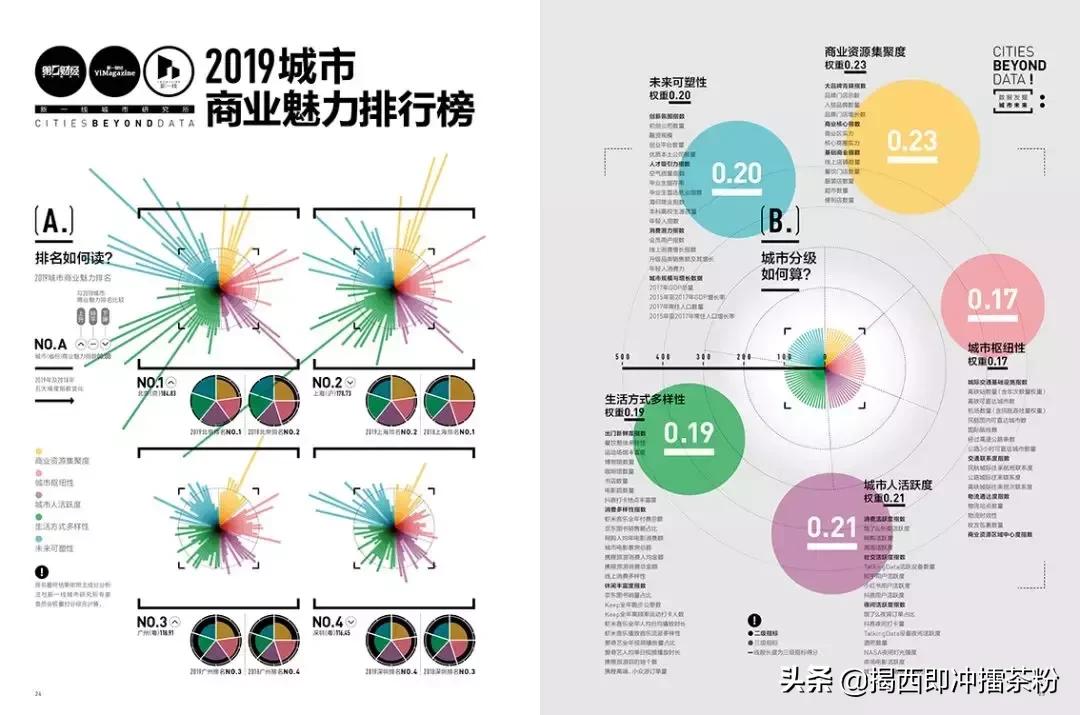 潮汕四市地图,一二三四线城市对照表