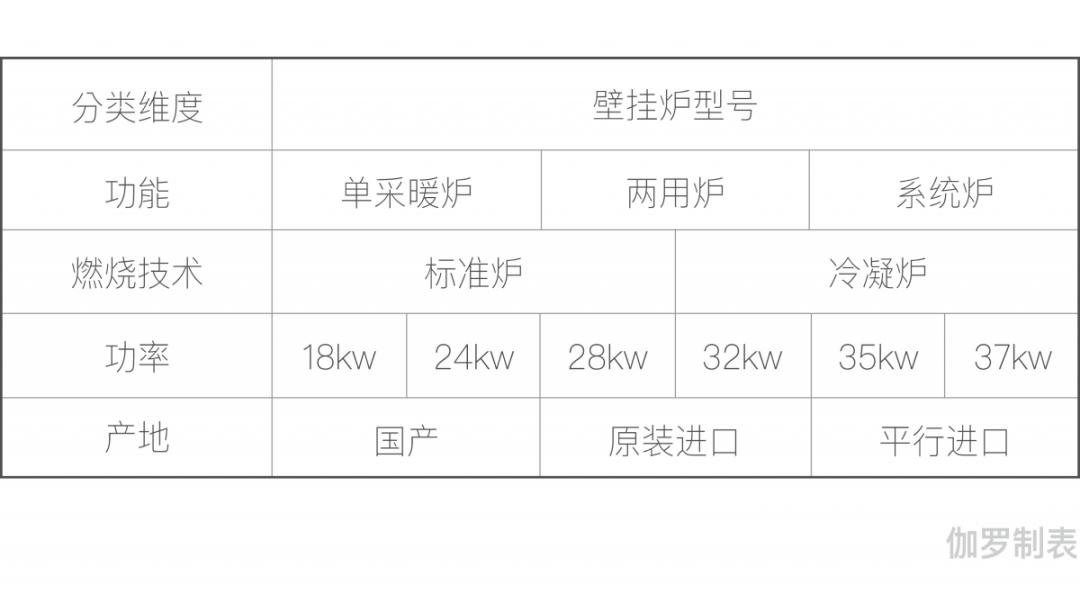 家用的壁挂炉怎么选择好点,黑龙江燃气壁挂炉选购