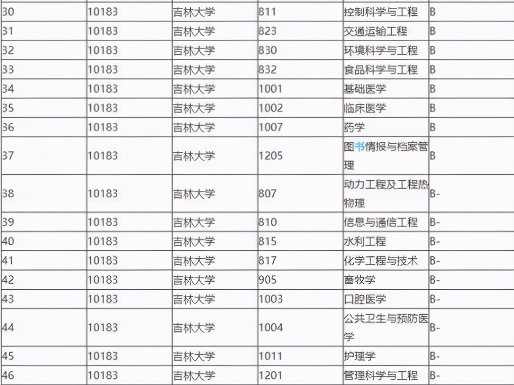 吉林大学是末流985还是顶级985,吉林最好的5所大学