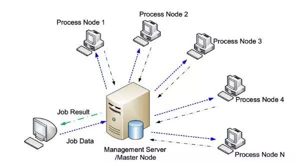 java后端社招面试真实经历,java后端面试如何讲项目