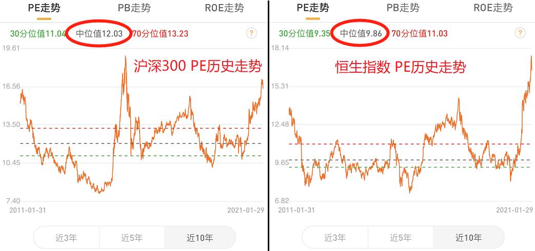 对于港股未来的看法,港股还有存在的价值吗