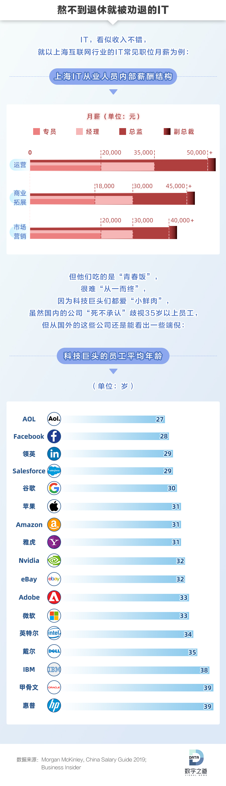 什么专业最赚钱又好就业前景,十大吃香专业排名