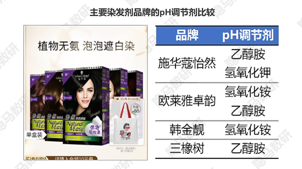 上海丽人丽妆化妆品有什么产品,丽人丽妆的自有品牌