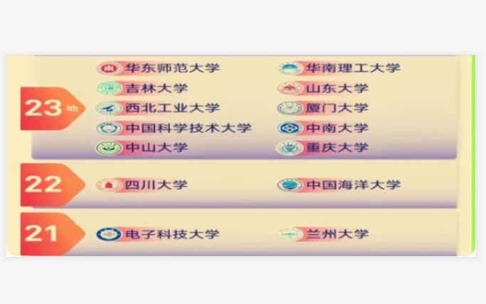 有种“铁饭碗”比公务员晋升还快，偏爱的大学公开，有你母校吗？