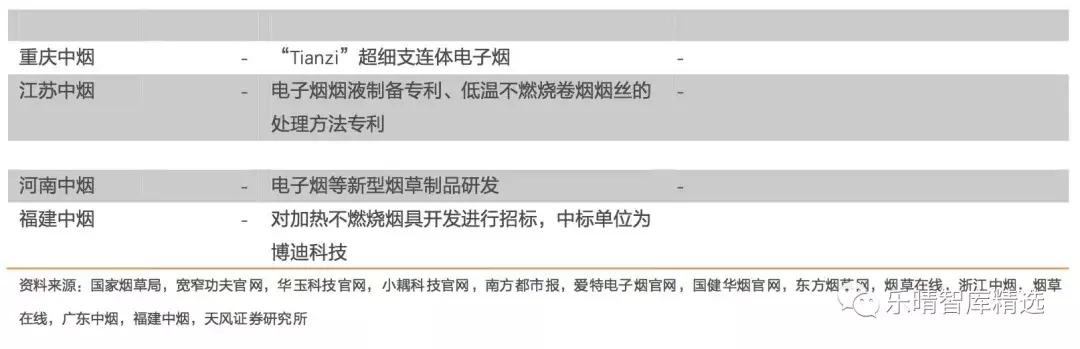 如何看待当前新型*草烟**产业投资机会？