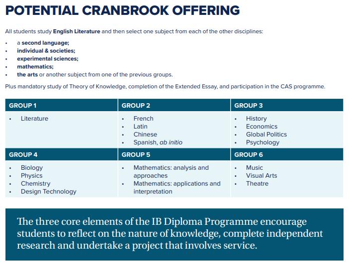 克兰布鲁克学院,布鲁可学院