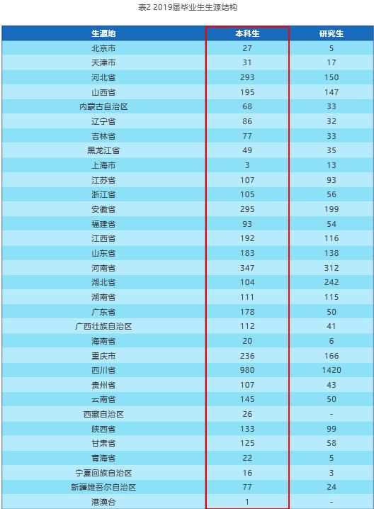 电子科技大学2019届本科毕业生：就业率93.73%，平均年薪12.5万