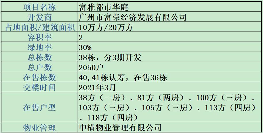 新塘富雅都市华庭二手房,增城新塘富雅华庭最近房价