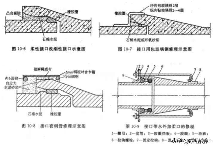 给排水管道日常管理维护,给排水系统维护规范
