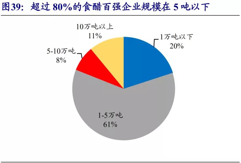 恒顺醋业潜力大吗,恒顺醋业为什么跌这么多