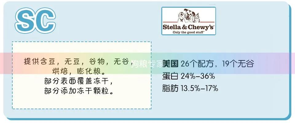 wdj推荐的天然狗粮,wdj推荐的狗粮可靠吗